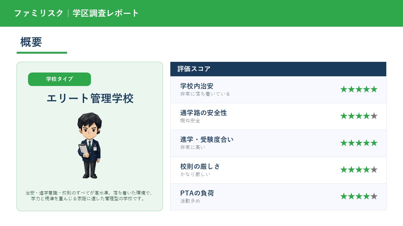学区調査レポート 概要ページ