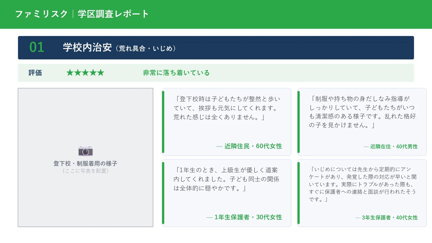 学区調査レポート 詳細ページ