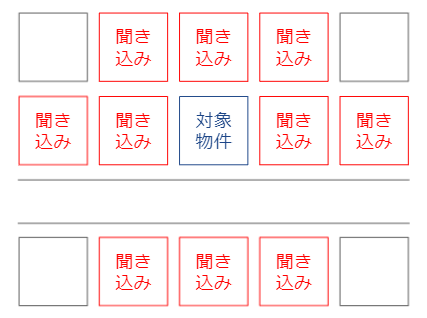 聞き込み件数